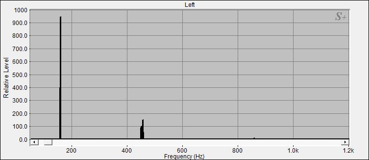 Fourier Analyse von Klangschale Bengalen N°26