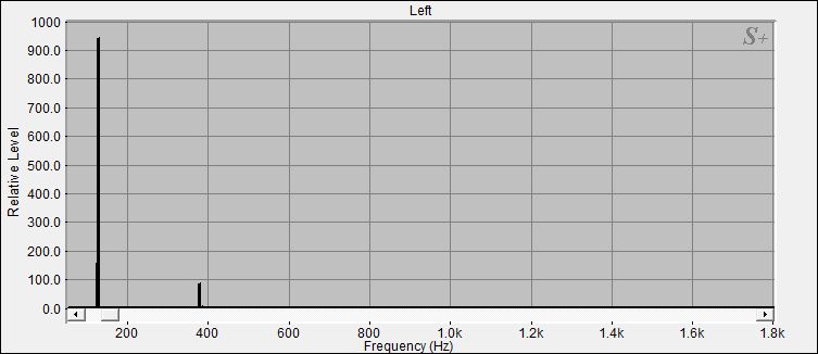 Fourier Analyse von Klangschale Bengalen N°35