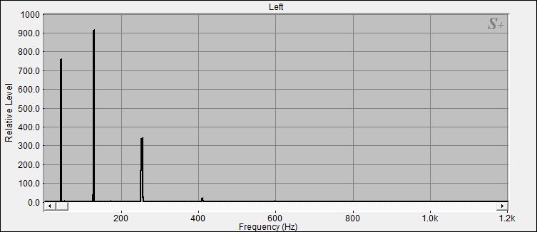 Fourier Analyse von Klangschale Bengalen N°8
