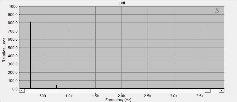 Fourier Analyse von Klangschale Bengalen N°1