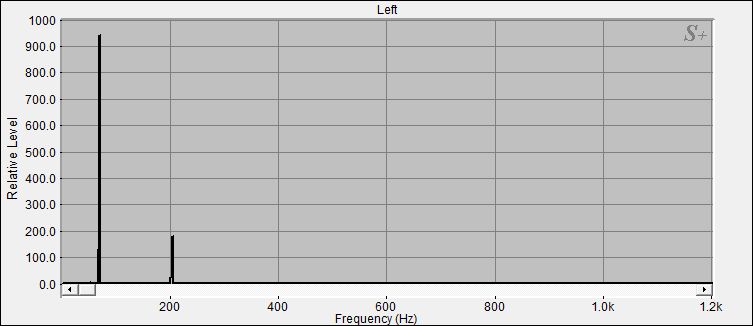 Fourier Analyse von Klangschale Bengalen N°4