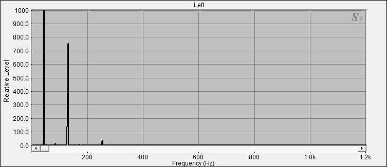 Fourier Analyse von Klangschale Bengalen N°1