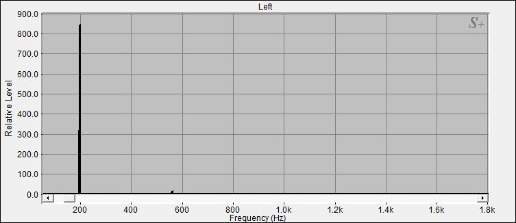 Fourier Analyse von Klangschale Bengalen N°12