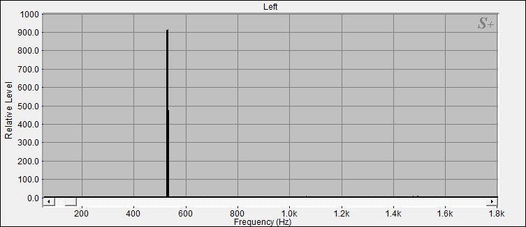 Fourier Analyse von Nepal N°11