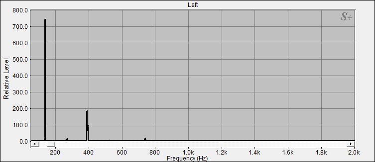 Fourier Analyse von Klangschale Tibet N°44