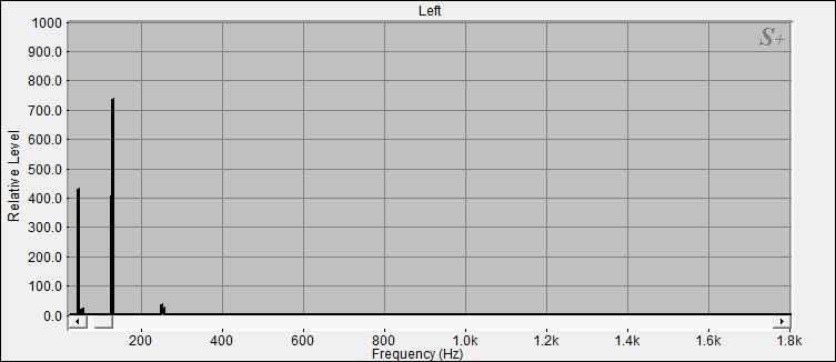 Fourier Analyse von Klangschale Bengalen N°8
