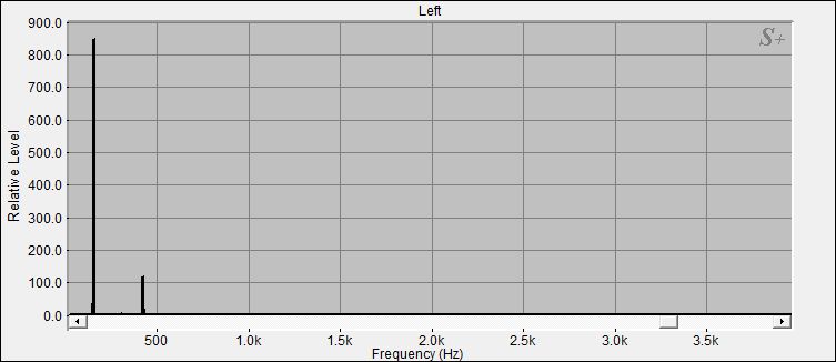 Fourier Analyse von Klangschale Bengalen N°26
