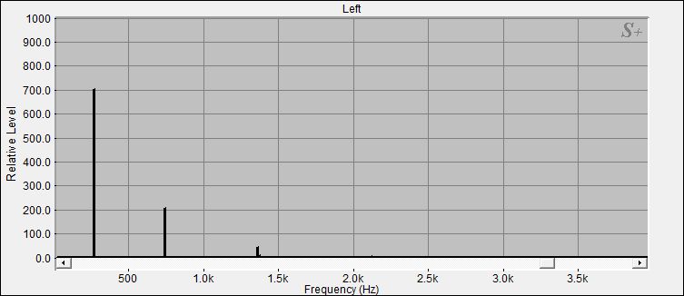 Fourier Analyse von Klangschale Tibet N�2
