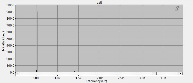 Fourier Analyse von Nepal N�23