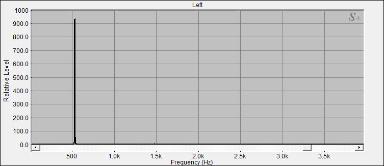 Fourier Analyse der Kleinen Klangschale N°4