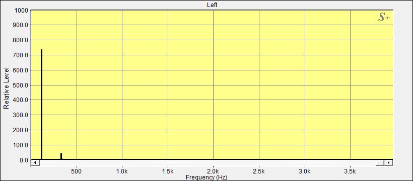 Fourier Analyse von Klangschale Bengalen N°26