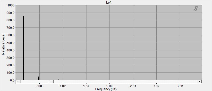 Fourier Analyse von Klangschale Bengalen N°16