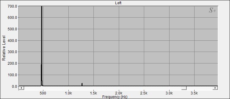 Fourier Analyse von Klangschale Bengalen N°2