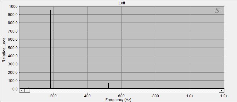 Fourier Analyse der Klangschale 1 aus dem Set 5