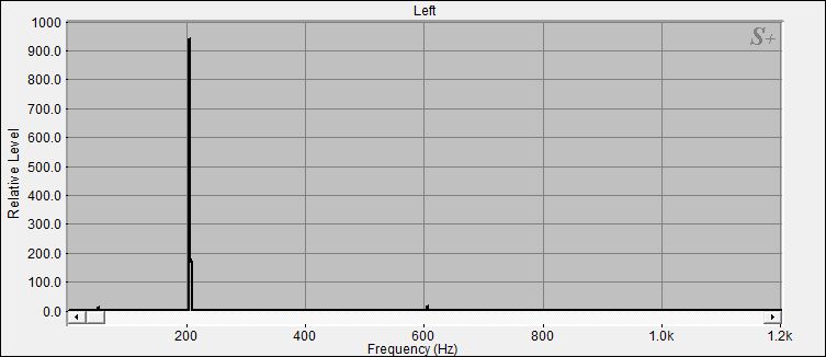 Fourier Analyse der Klangschale 2 aus dem Set 5