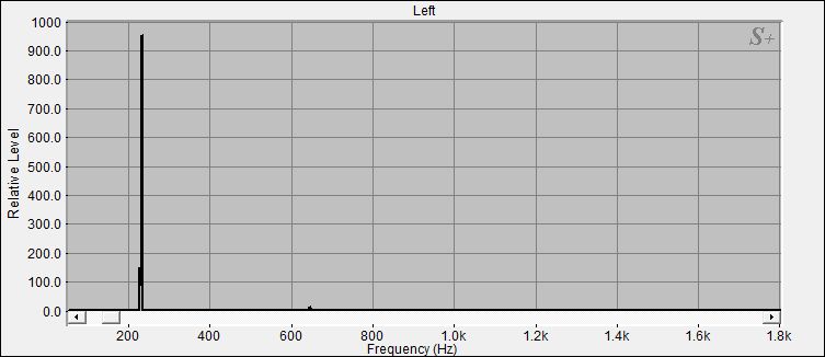 Fourier Analyse der Klangschale 3 aus dem Set 5