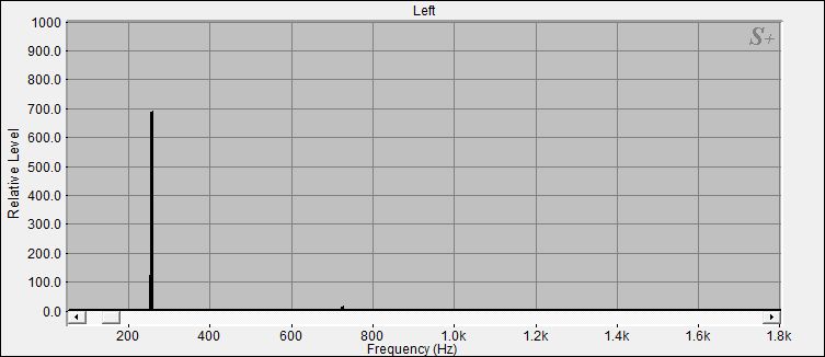 Fourier Analyse der Klangschale 4 aus dem Set 5
