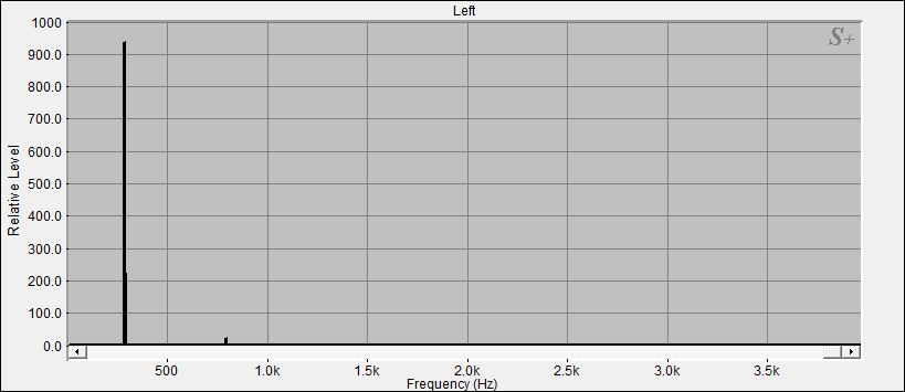 Fourier Analyse der Klangschale 5 aus dem Set 5