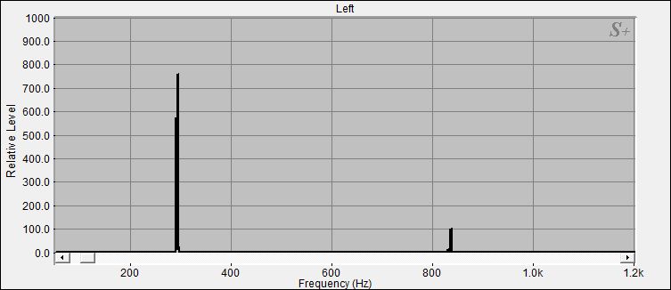 Fourier Analyse der Klangschale 6 aus dem Set 5