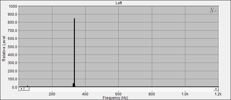 Fourier Analyse der Klangschale 7 aus dem Set 5