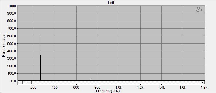 Fourier Analyse von Klangschale Bengalen N1