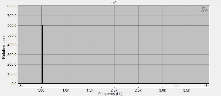 Fourier Analyse der Kleinen Klangschale N°2