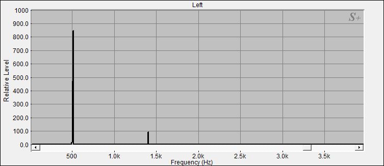 Fourier Analyse der Kleinen Klangschale N°6