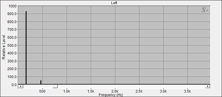 Fourier Analyse von Klangschale Bengalen N°7