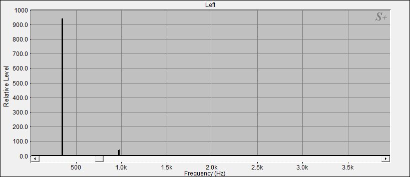 Fourier Analyse der Kleinen Klangschale N°28