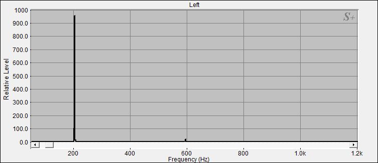 Fourier Analyse von Klangschale Bengalen N°5