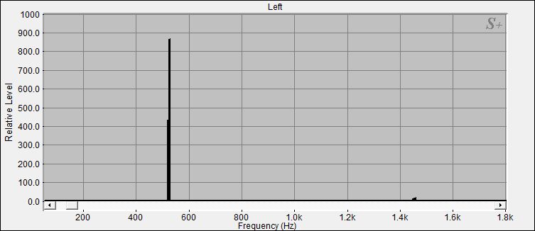 Fourier Analyse von Klangschale Bengalen N°1