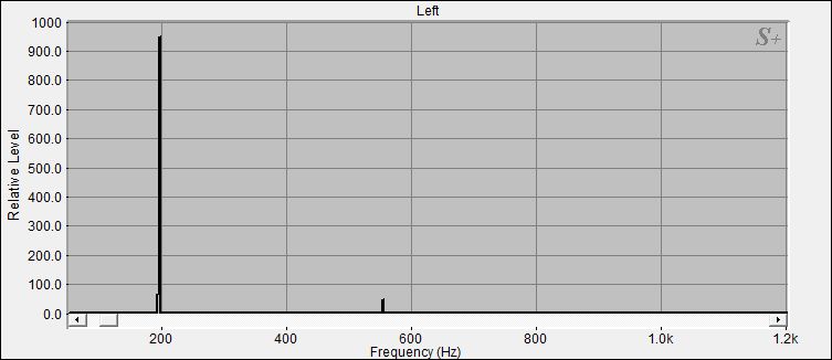 Fourier Analyse von Klangschale Tibet N°19