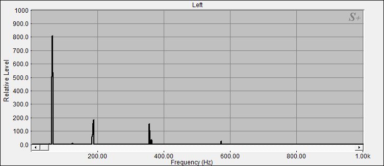 Fourier Analyse von Klangschale Bengalen N°6
