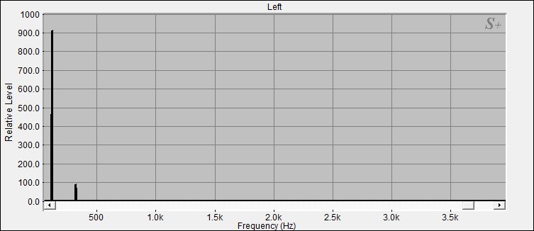 Fourier Analyse von Klangschale Nepal N°57