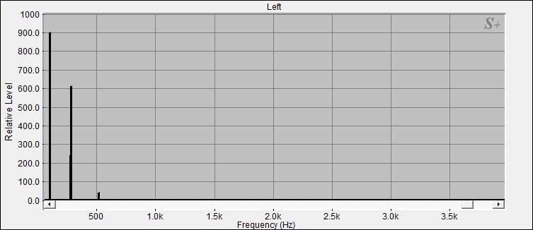 Fourier Analyse von Klangschale Nepal N°47