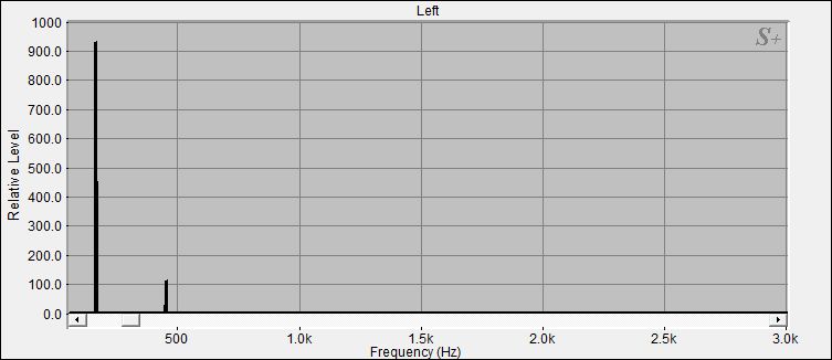 Fourier Analyse von Klangschale Orissa N°7