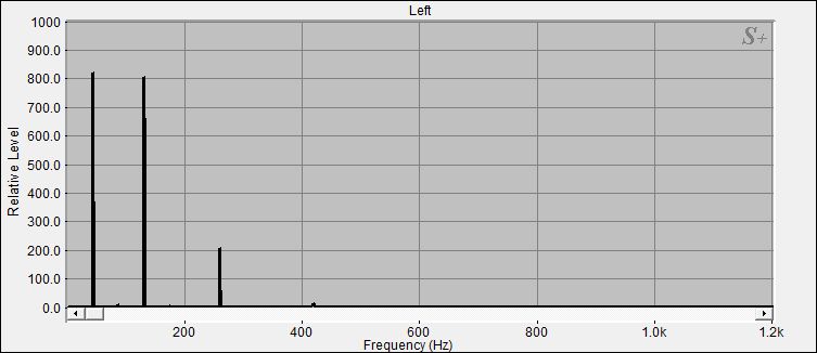 Fourier Analyse von Klangschale Bengalen N°10