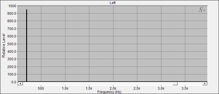 Fourier Analyse von Klangschale Bengalen N°19