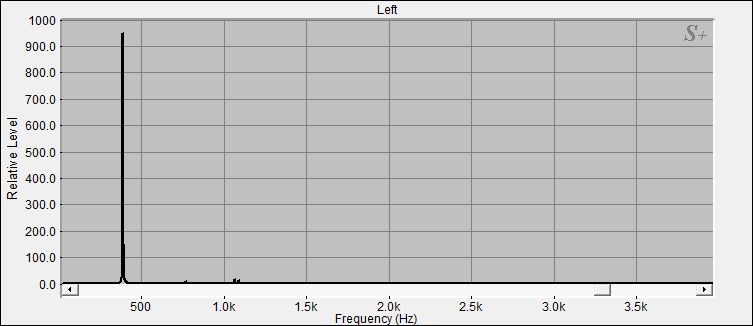 Fourier Analyse von Bengalen N°1