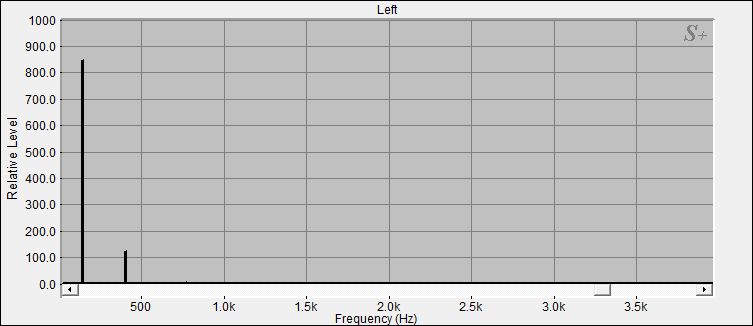 Fourier Analyse von Klangschale Bengalen N°12