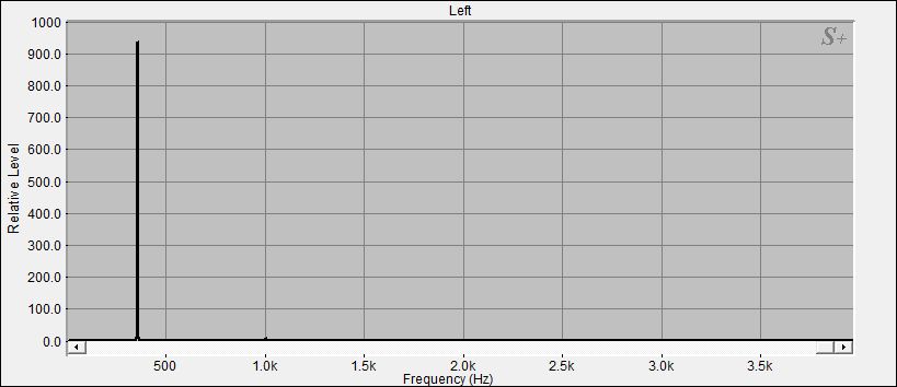 Fourier Analyse von Klangschale Bengalen N°7