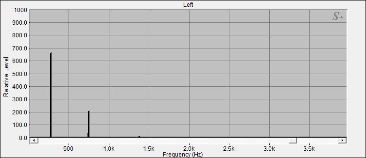 Fourier Analyse von Klangschale Orissa N°10
