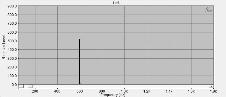 Fourier Analyse von Bengalen N°1