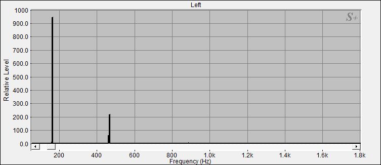 Fourier Analyse von Klangschale Bengalen N°38