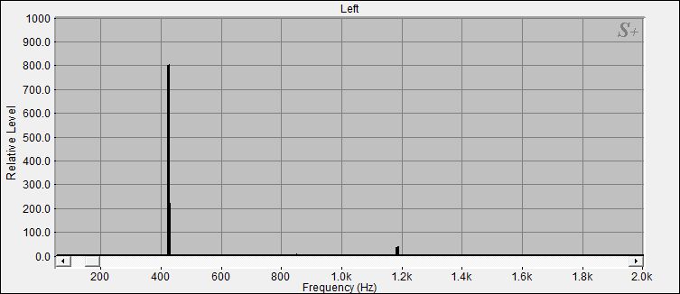 Fourier Analyse der Kleinen Klangschale N°2