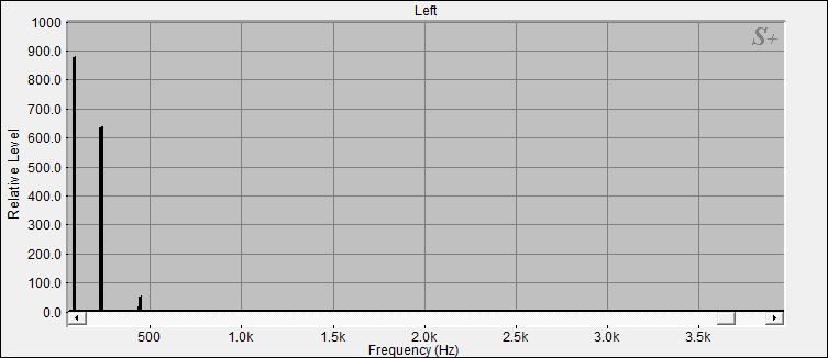 Fourier Analyse von Klangschale Nepal N°51