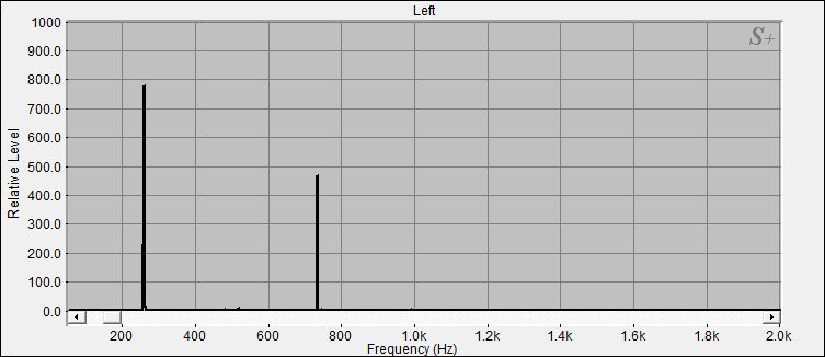 Fourier Analyse von Klangschale Bengalen N°1