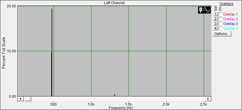 Fourier Analyse von Klangschale Nepal N°25