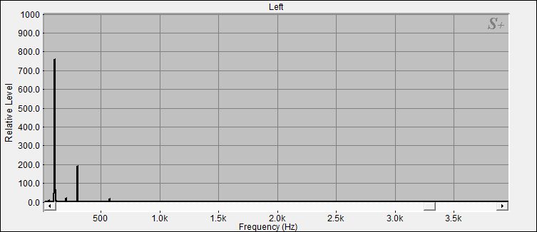 Fourier Analyse von Klangschale Bengalen N°22