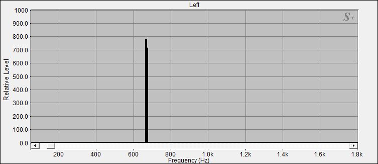 Fourier Analyse von Klangschale Bengalen N°9